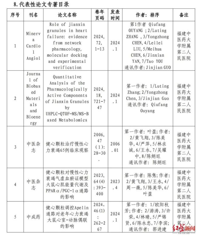 退休医生举报大学副校长学术造假 项目申报被撤回