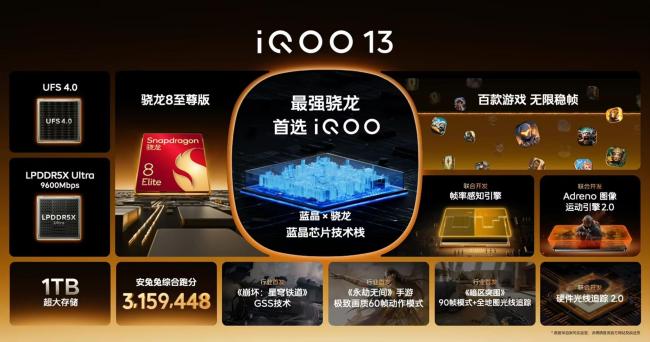 iQOO13售价3999元起 性能之光闪耀发布