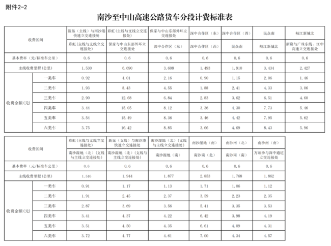 往返广深单程仅需20分钟 南中高速即将通车