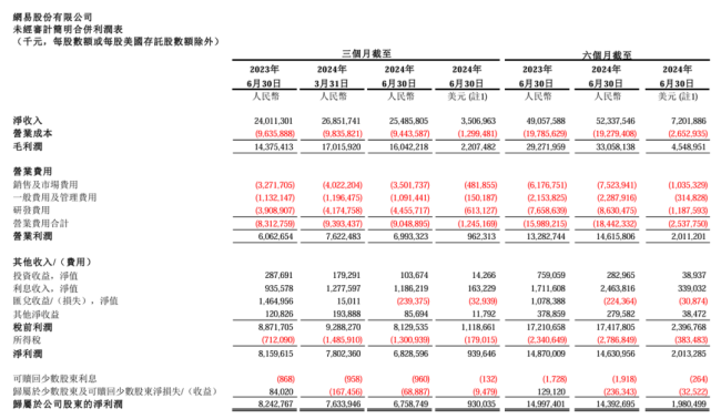 2024首富换人：马化腾第3，丁磊第6，蔡浩宇成40岁以下白手起家首富