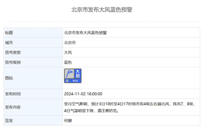 北京发布大风蓝色预警 明天阵风可达7至8级