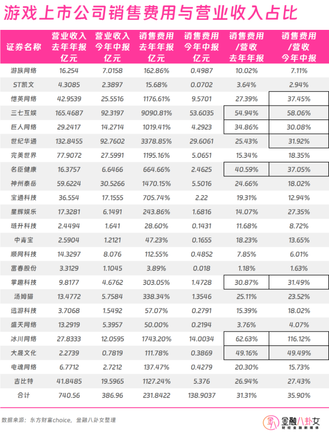 “养”了60个大明星，三年亏损20亿！“流量生意”的钱都被谁挣了？ 平台成最大赢家