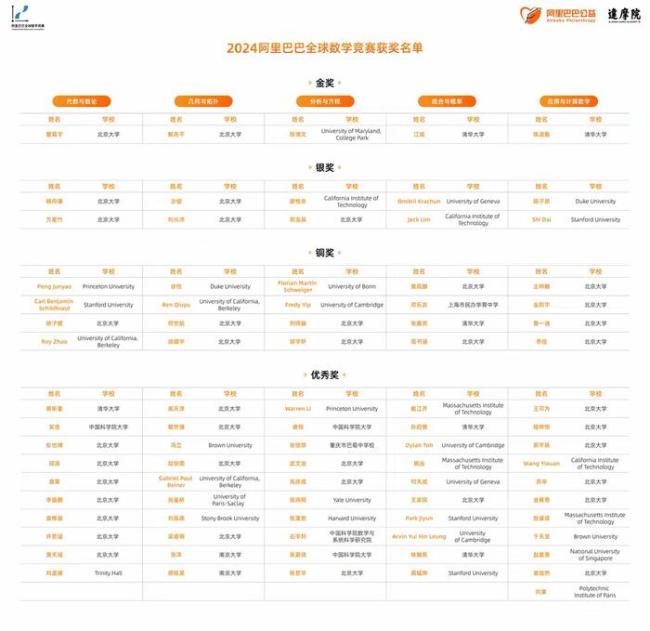 姜萍数学竞赛成绩造假 造神又毁神