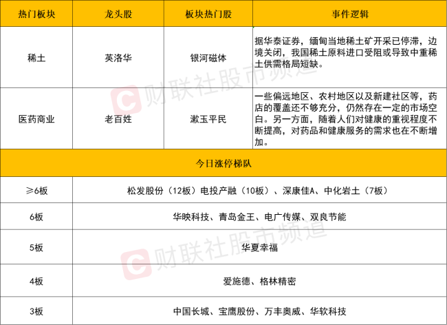 高位股持续大面积杀跌 市场分化加剧