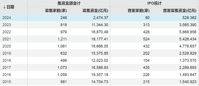 A股重要信号，出现了 回购潮创历史新高