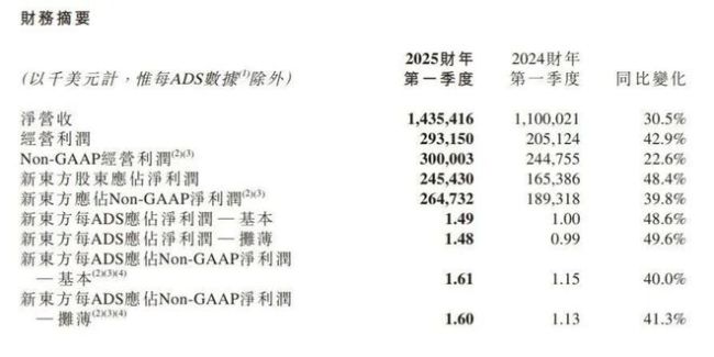 俞敏洪又到了十字路口