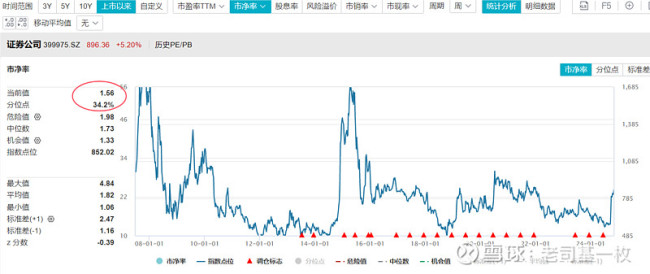 多家券商看好A股来年走势 牛市旗手持续发力