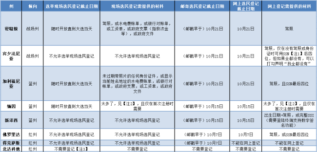 高天滔滔：隐约之海上的冰山——好意思国选举投票乱象的一些不雅察和溯源