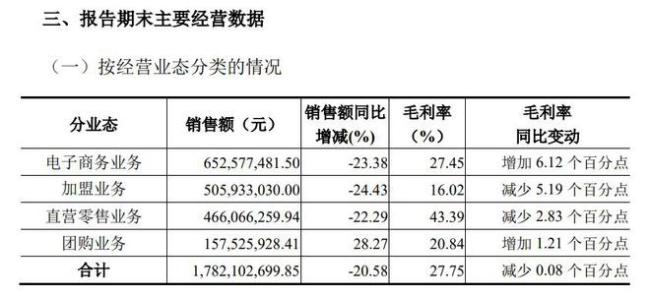 深扒良品铺子涉事代工厂 配料表造假争议