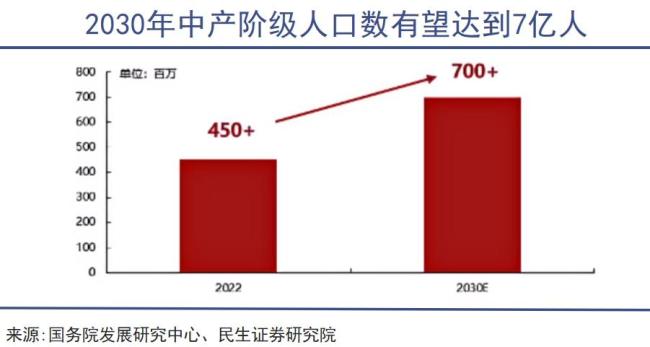 谁把山姆推向神坛 中产消费力强劲