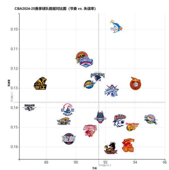 国篮卓见 回合数加快！CBA追上了NBA最慢的尼克斯 进攻更精彩