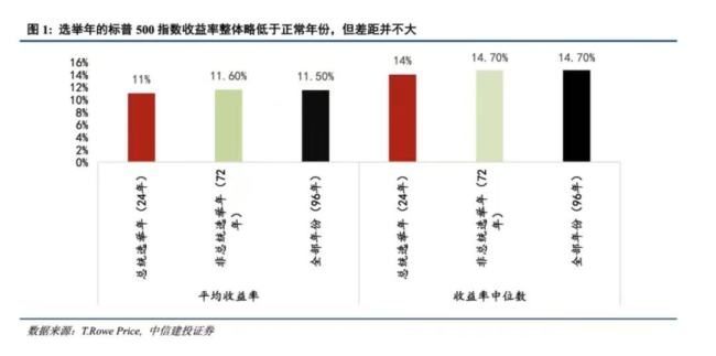 159亿美元，美国大选背后的富豪对决