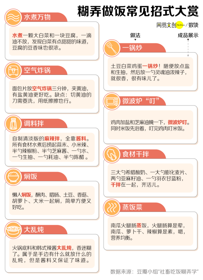 不点外卖的打工人开始为了糊口买锅 践行极简生活