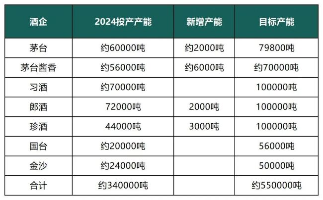 白酒批发参考价上升 行业进入缩量竞争时代