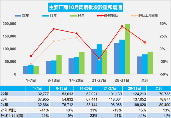 10月我国乘用车新能源市场零售超128万辆 同比增长显著