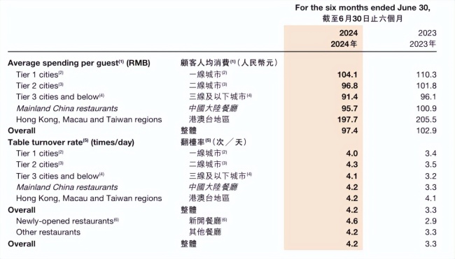 海底捞盯上了90万比亚迪员工 探索新生存法则