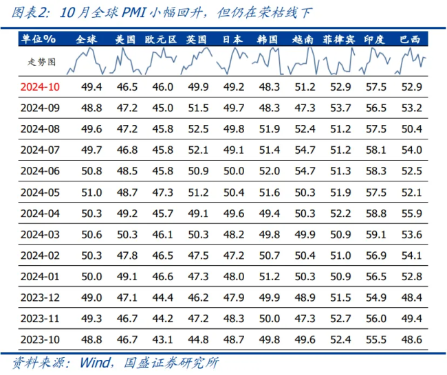 特朗普若加征关税对出口有多大影响 可能拖累出口约6个百分点