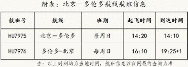 海南航空开通北京往返多伦多航线