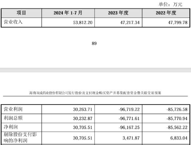 双成药业：面临退市风险警示 业绩下滑引担忧