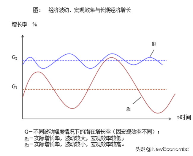 经济学家樊纲：宏观政策解决的是短期问题，要马上见效