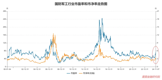 本轮牛市最强主线在哪 科创板块或成领涨先锋