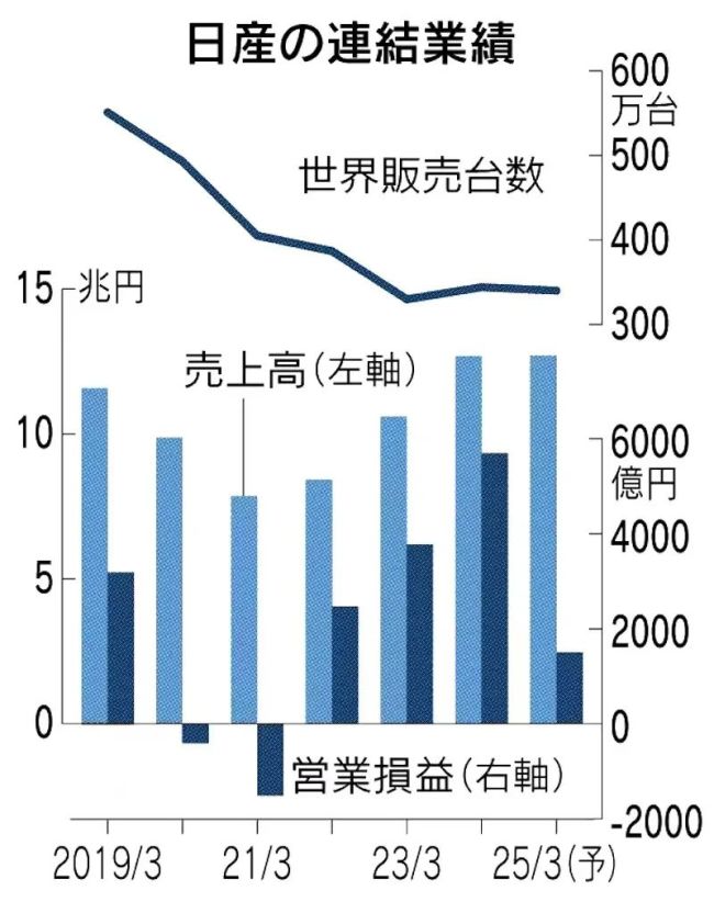 财年过半，日系的烦恼各不相同