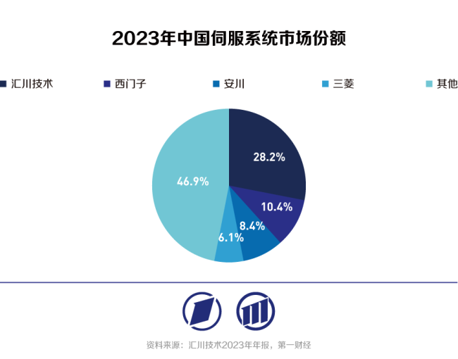 国产工业机器人向具身智能时代迈进 创新引领变革