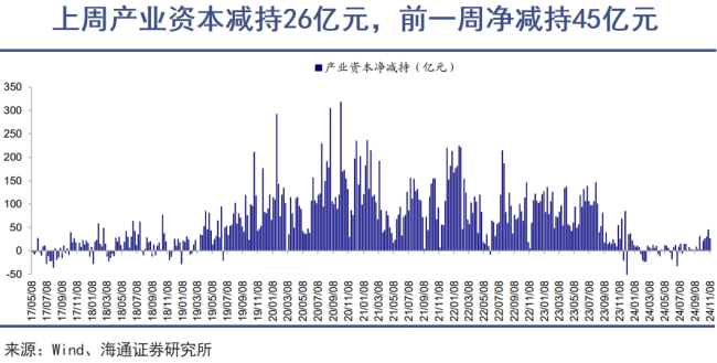 股民怕嫂子