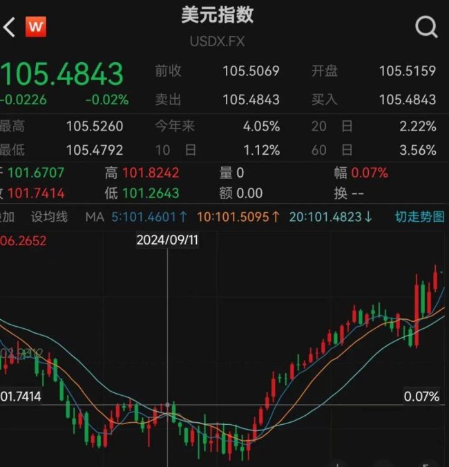 金价大跳水！有人连夜卖金条变现38万 投资者纷纷出手