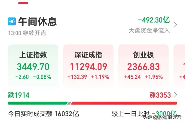 专家：指数将震荡上行 市场走势健康