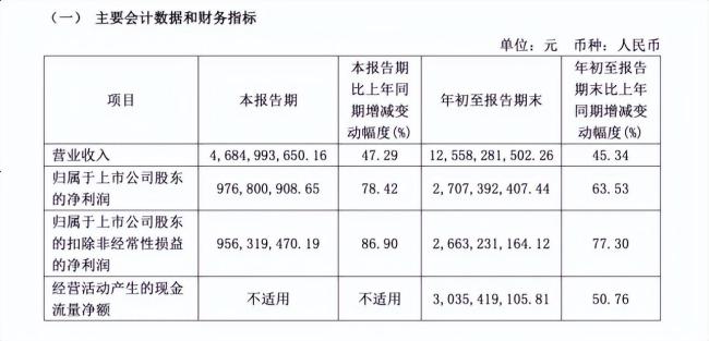 狂卖百亿 东鹏特饮被“捧上神坛” 从模仿者到品类王者