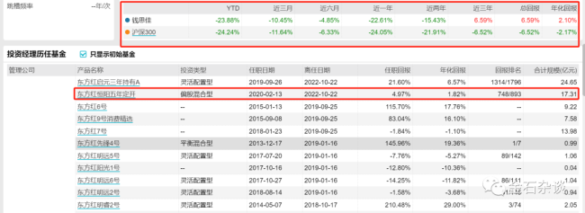 渠道怒撕泉果八宗罪背后：赵诣一年赚3000万，钱思佳在任莉手下待了9年 基金亏损引质疑