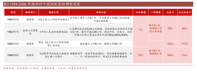 单休改双休曾用了45年 见证中国假期变革历程