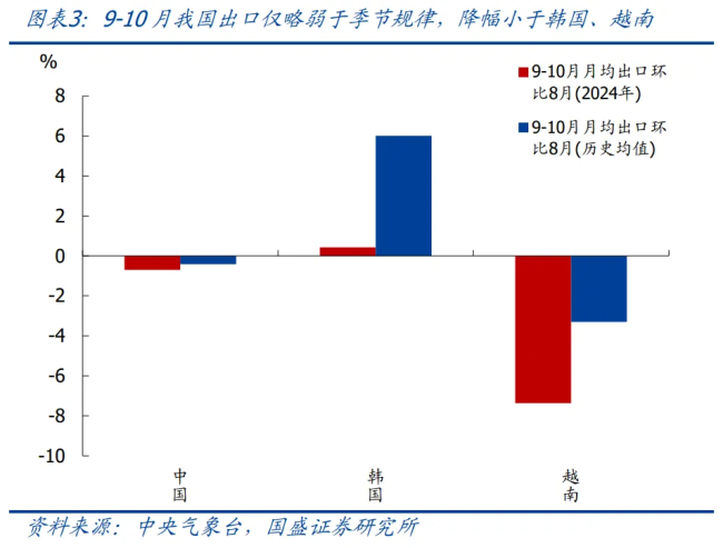 特朗普若征税中国汽车出口前景如何