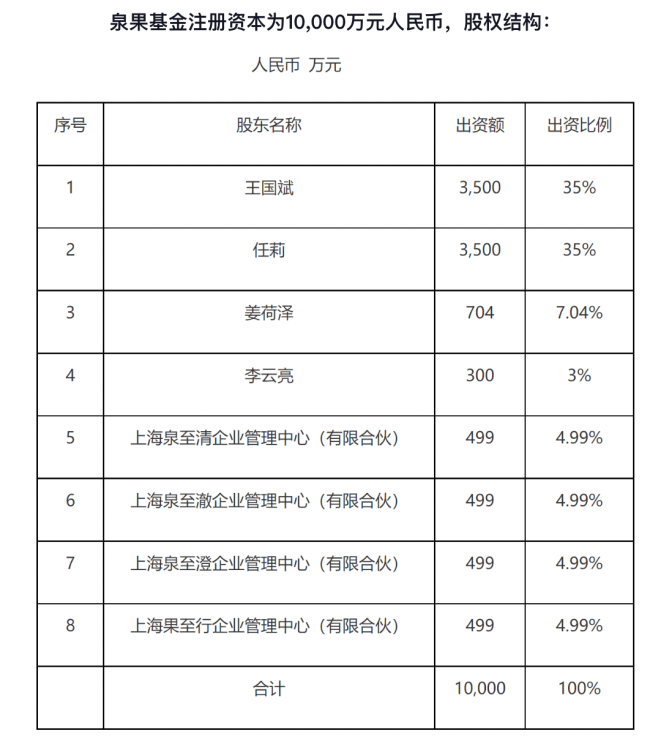 泉果基金创始人疑似失联 业内广泛关注