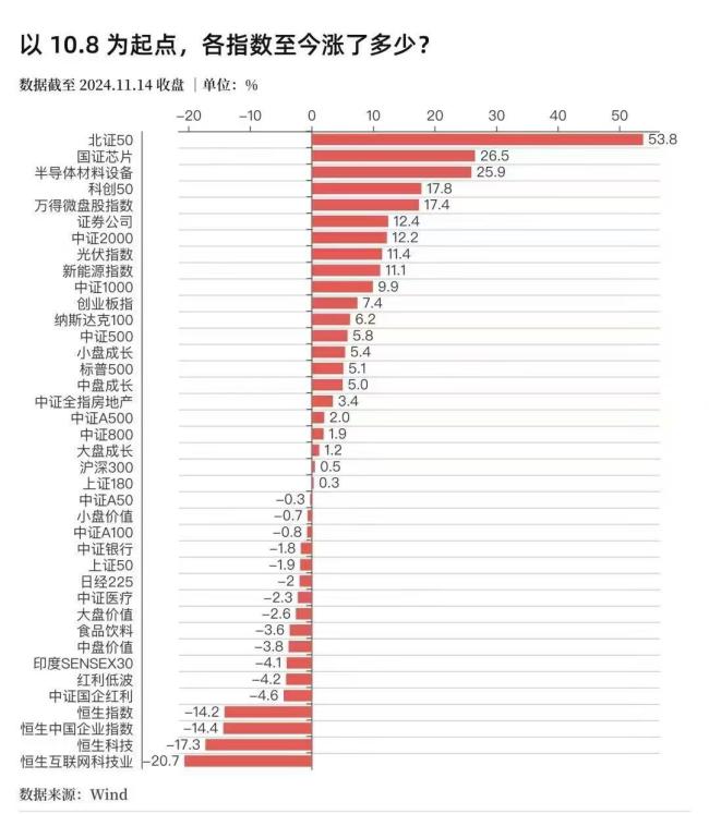 业内：A股近期调整的性质是什么 短期不利因素集中爆发