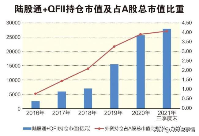 机构看好的20只潜力股出炉 2022年的“藏宝图”