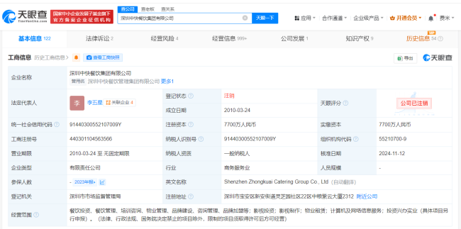 鼠头鸭脖涉事中快餐饮注销 鼠头鸭脖公司前大股东注销