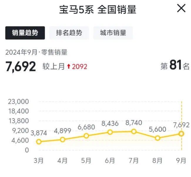 财报一个比一个丢丑，良马、驰骋、奥迪若何跌成这样？