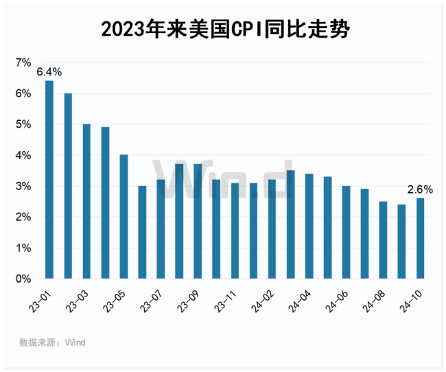 重磅反转，未必降息？