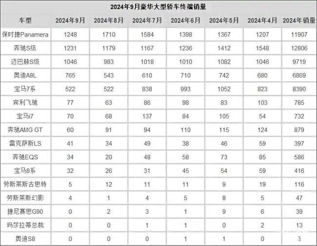 财报一个比一个丢丑，良马、驰骋、奥迪若何跌成这样？