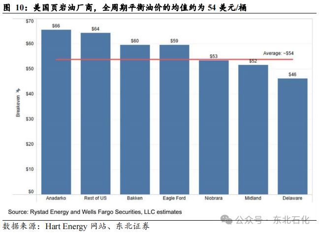 分析师：原油价格可能跌跌不休 油价前景悲观