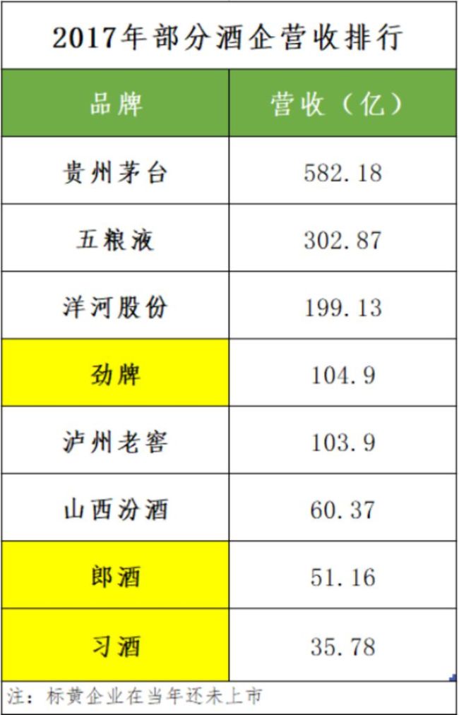 百亿俱乐部排名从第四到第十，“草本白酒”能否成劲牌破局点？ 标准发布能否助力突破