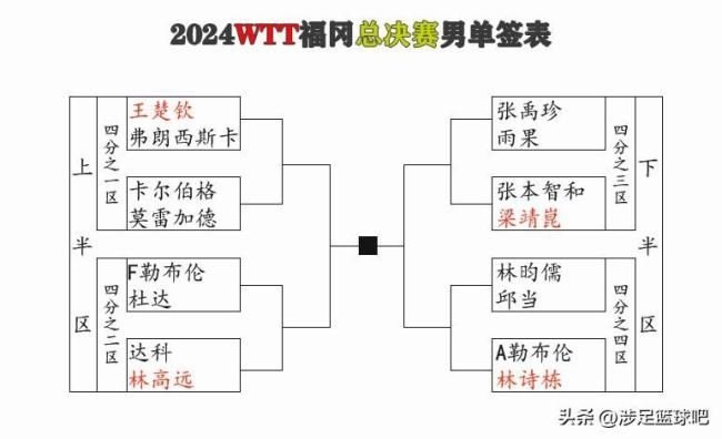 2024WTT福冈总决赛即将开赛 国乒强阵出战