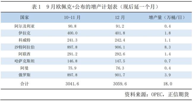 分析师：原油价格可能跌跌不休 油价前景悲观