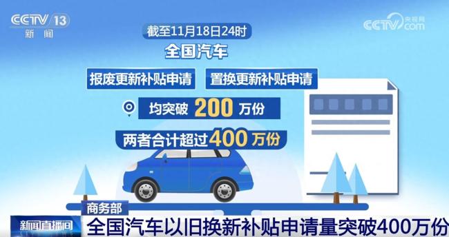 汽车以旧换新补贴申请破400万份