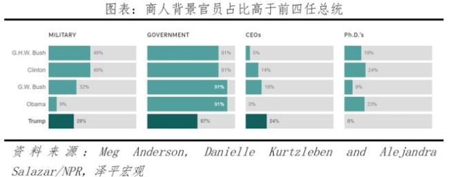 特朗普内阁2.0基本形成 对华政策趋强硬