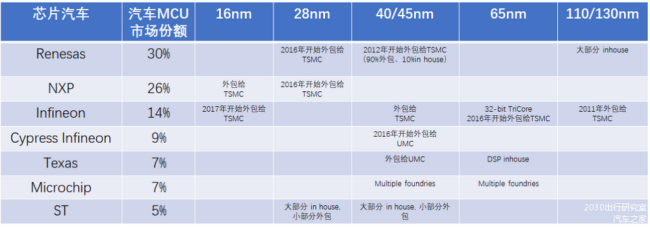 车载芯片再遇“断供”危机 全球车企受重创