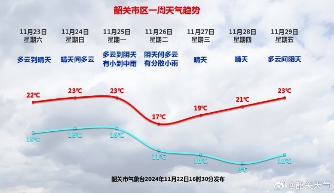 下周广东先湿冷再干冷 气温骤降需备好保暖物资