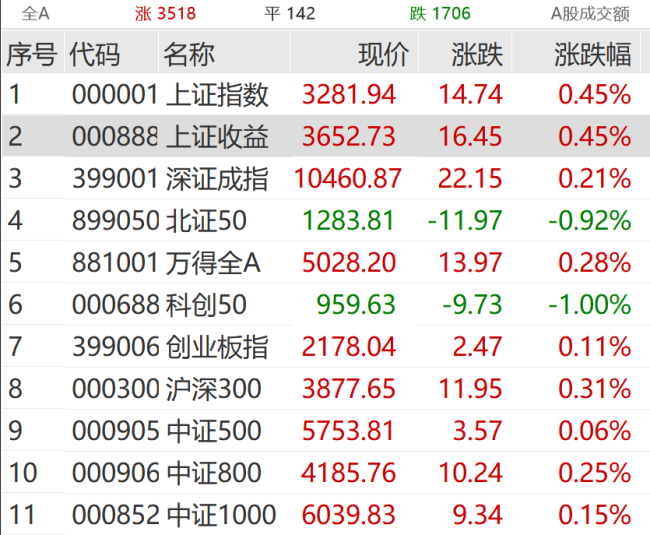 突然拉升！央行大动作 市场积极响应